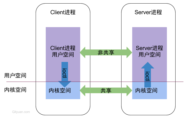 IPC原理图